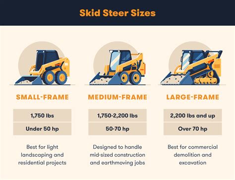 bobcat skid steer operating weight|bobcat skid steer loader sizes.